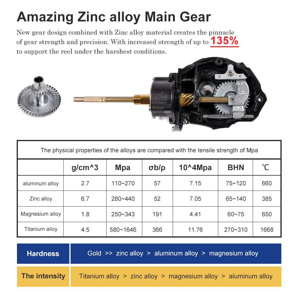 Noeby Spinning Fishing Reel 30 - Surf Reel 评论和价格
