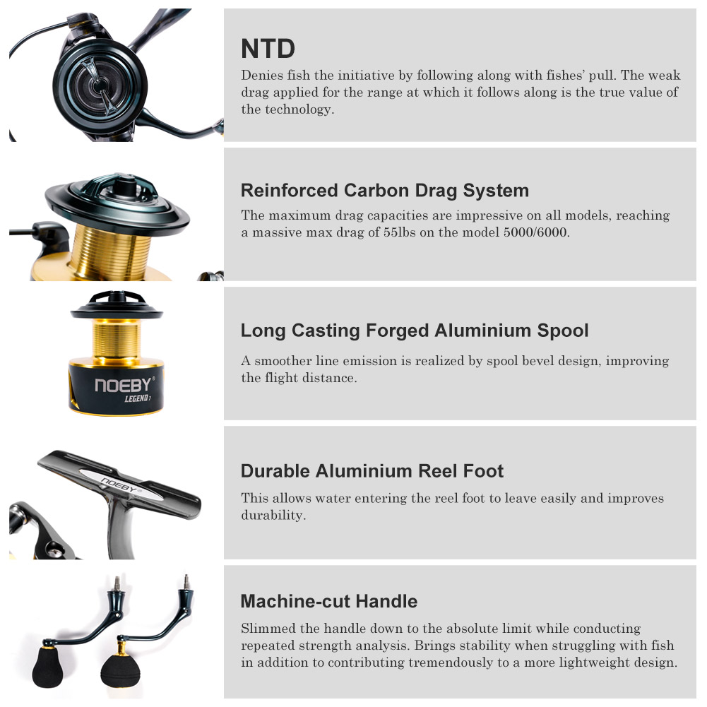 Noeby Spinning Fishing Reel 30 - Surf Reel 评论和价格