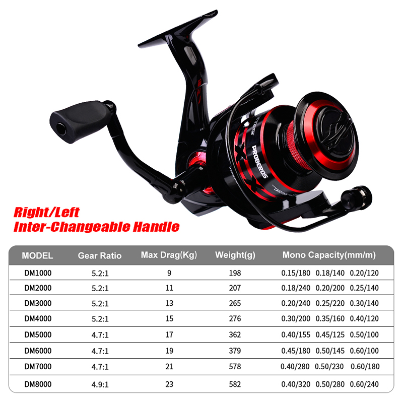 PROBEROS Spinning Reel 9-23KG  - Surf Reel 评论和价格