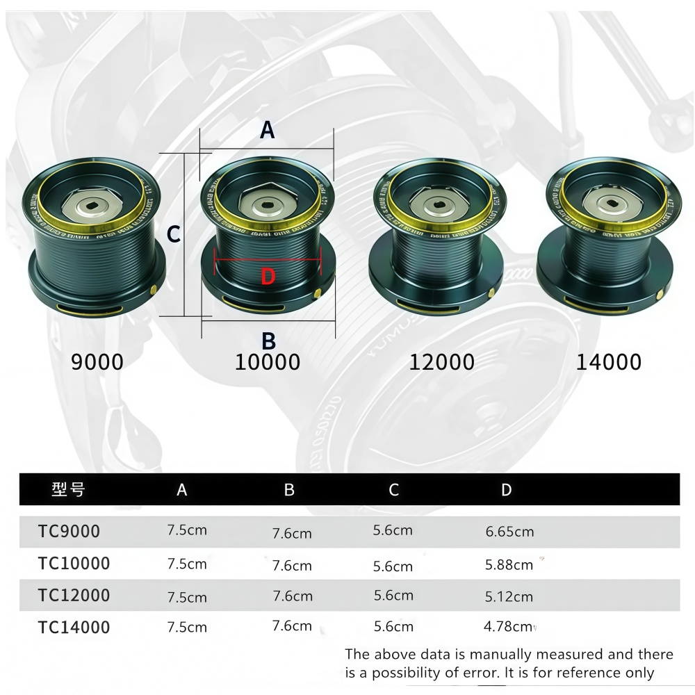 Okuma All Metal Spinning Wheel - Reel Drag Knob 评论和价格